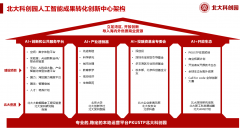 满脚创客、草创、小微企业、中小企业、成熟企