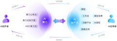 帮力创做者时代持续进阶